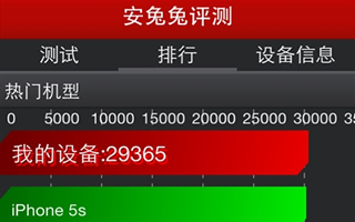 ios安兔兔评测 iphone5s跑分多少