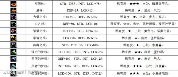 惡魔城月輪全裝備道具全卡片用途出處超詳盡圖文攻略