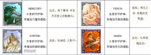 惡魔城月輪全裝備道具全卡片用途出處超詳盡圖文攻略