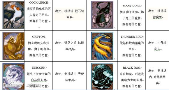 惡魔城月輪全裝備道具全卡片用途出處超詳盡圖文攻略