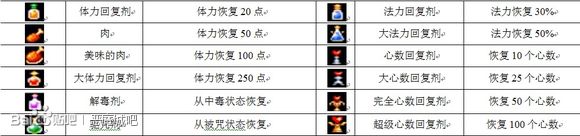 惡魔城月輪全裝備道具全卡片用途出處超詳盡圖文攻略