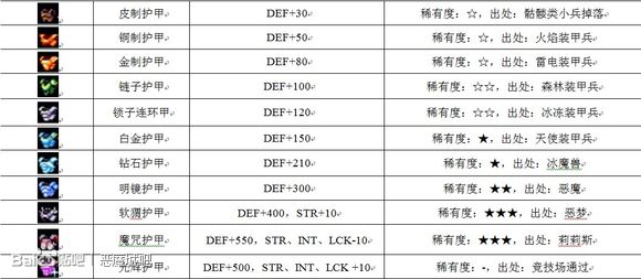 惡魔城月輪全裝備道具全卡片用途出處超詳盡圖文攻略
