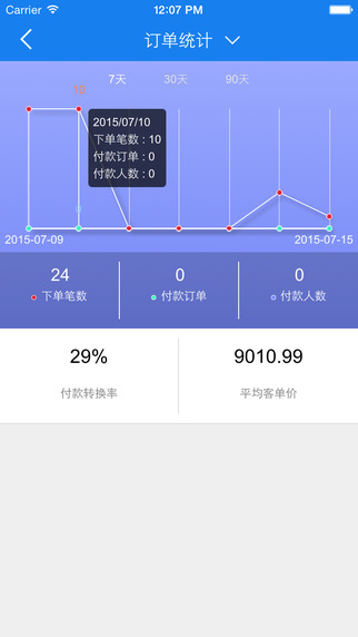 人人店商家iphone/ipad版