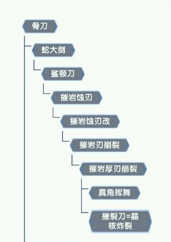 怪物獵人ol真角揮舞怎么做_怪物獵人ol真角揮舞好嗎