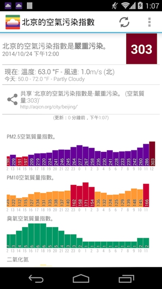 北京空氣質(zhì)量軟件(Beijing Air Quality)