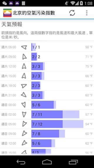 北京空氣質(zhì)量軟件(Beijing Air Quality)