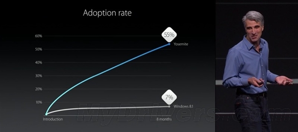 OS X 10.11