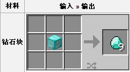 minecraft 鉆石塊合成