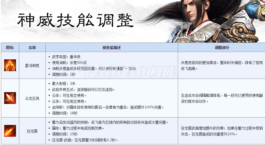 天涯明月刀S1赛季各职业技能改动介绍