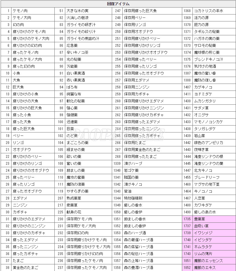 龍之信條黑暗覺醒素材裝備修改秘籍 龍之信條黑暗覺者全物品代碼