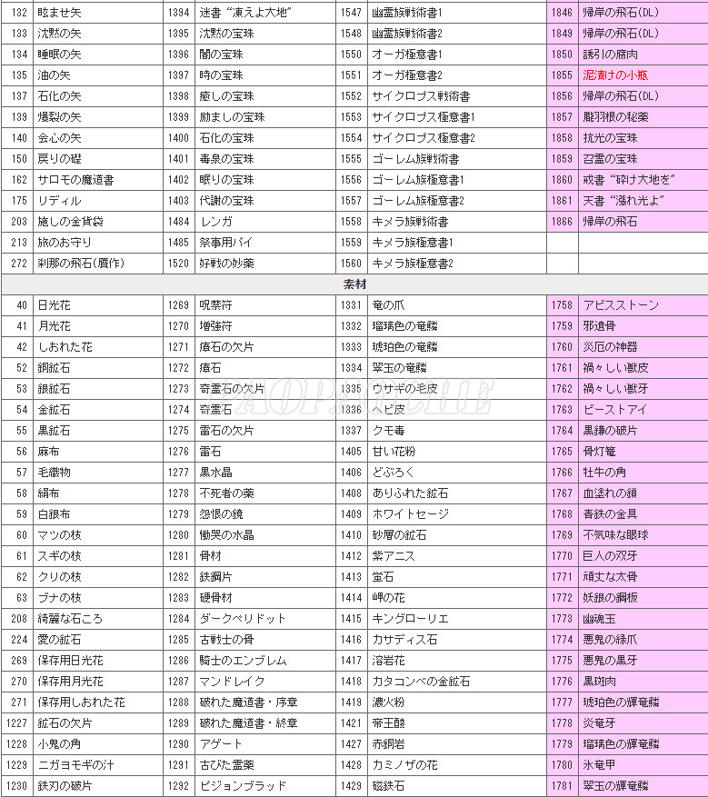 龍之信條黑暗覺醒素材裝備修改秘籍 龍之信條黑暗覺者全物品代碼