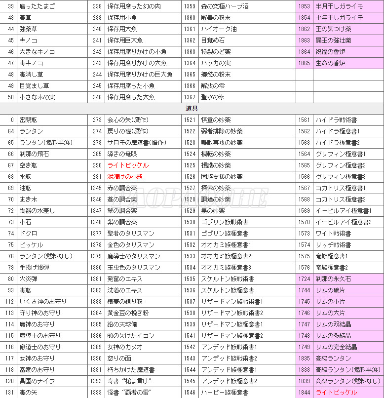 龍之信條黑暗覺醒素材裝備修改秘籍 龍之信條黑暗覺者全物品代碼