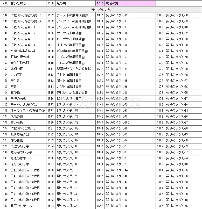 龍之信條黑暗覺醒素材裝備修改秘籍 龍之信條黑暗覺者全物品代碼