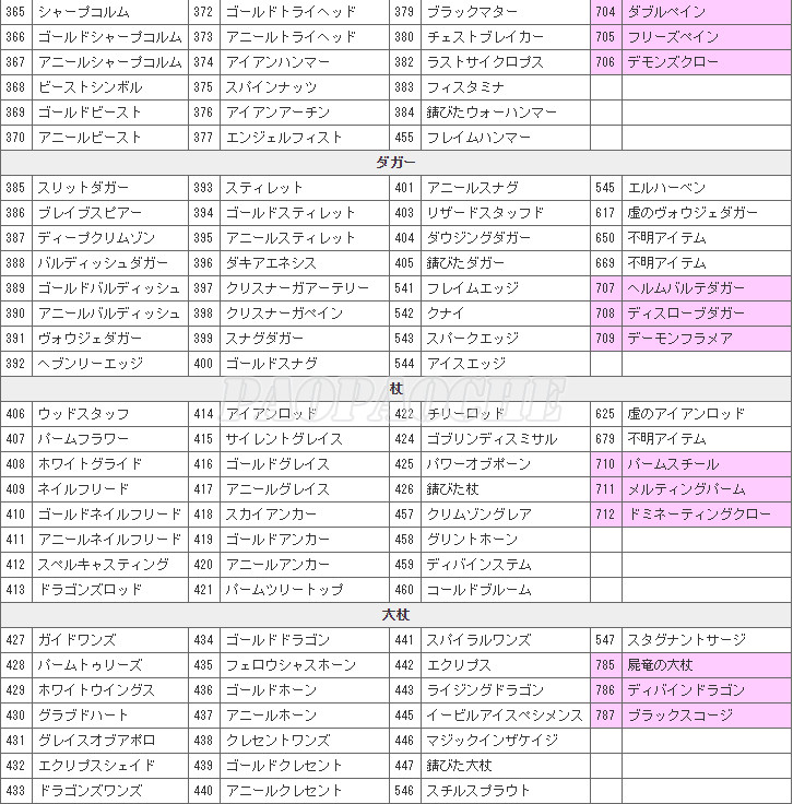 龍之信條黑暗覺醒素材裝備修改秘籍 龍之信條黑暗覺者全物品代碼