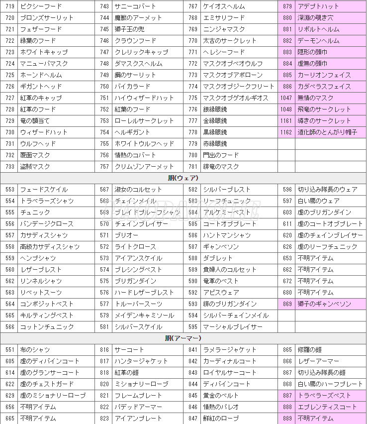 龍之信條黑暗覺醒素材裝備修改秘籍 龍之信條黑暗覺者全物品代碼