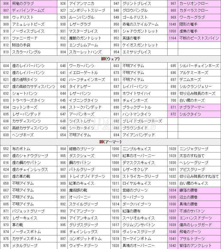 龍之信條黑暗覺醒素材裝備修改秘籍 龍之信條黑暗覺者全物品代碼