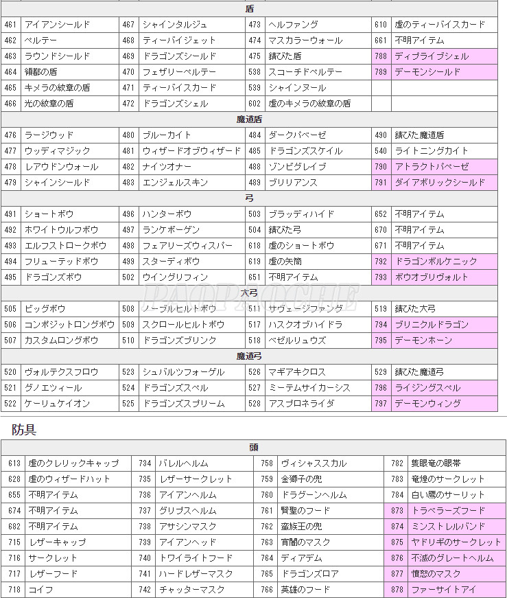 龍之信條黑暗覺醒素材裝備修改秘籍 龍之信條黑暗覺者全物品代碼