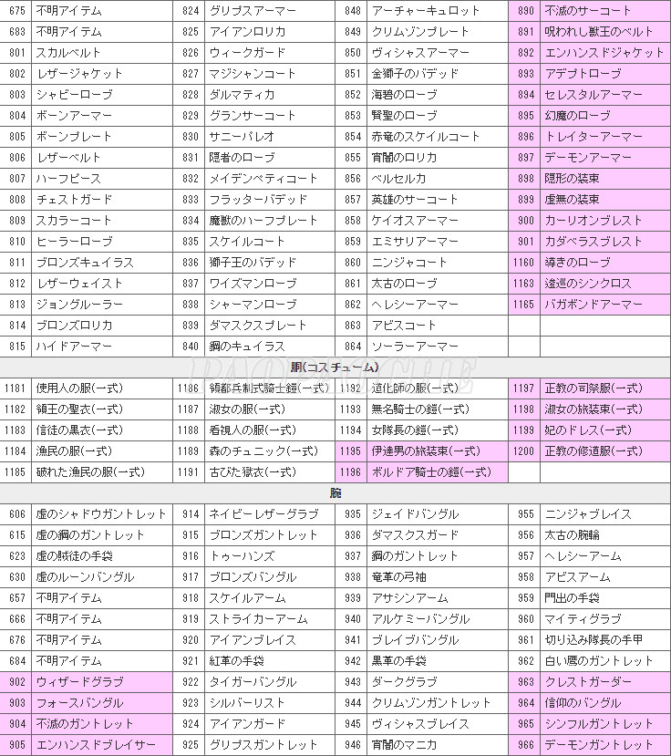 龍之信條黑暗覺醒素材裝備修改秘籍 龍之信條黑暗覺者全物品代碼