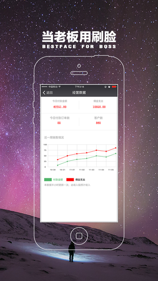 刷臉iphone版