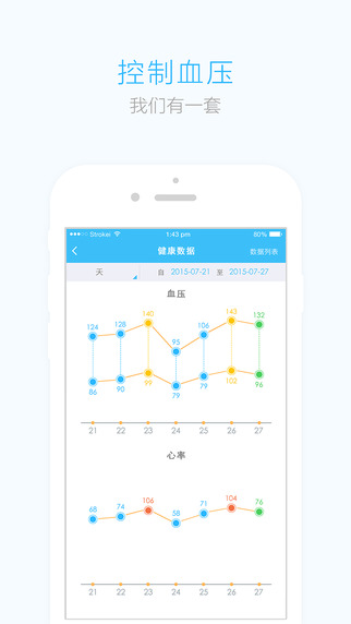 血壓管家iphone版