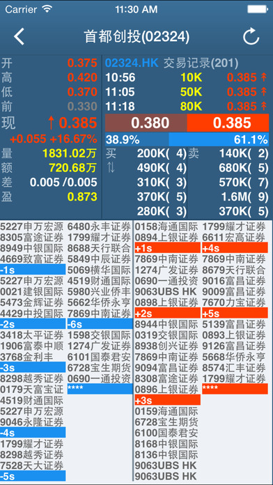 中州國(guó)際iphone/ipad版
