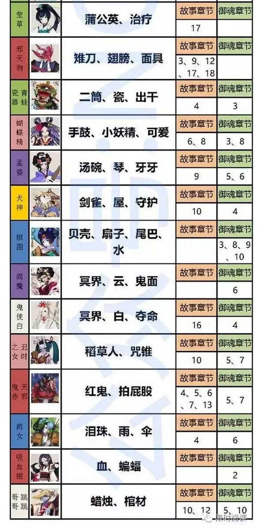 史上最效率的阴阳师悬赏任务速查 阴阳师悬赏封印大全