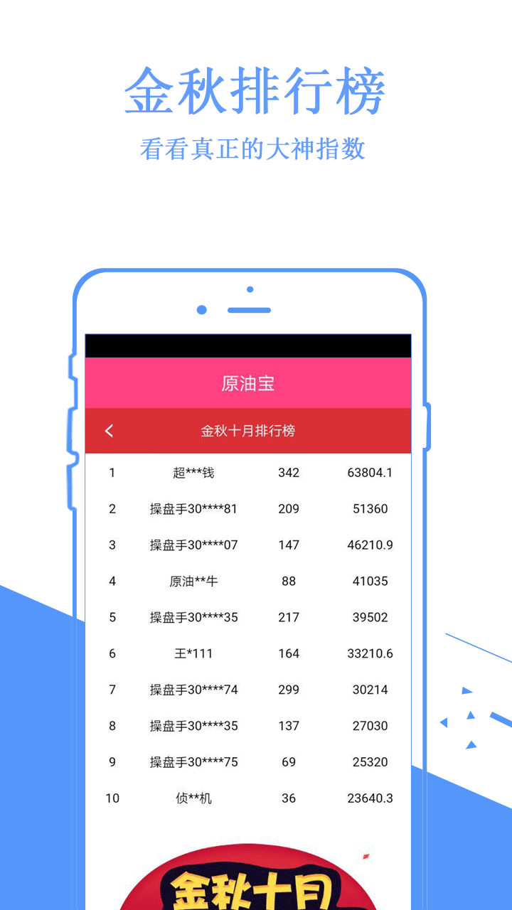 原油行情分析