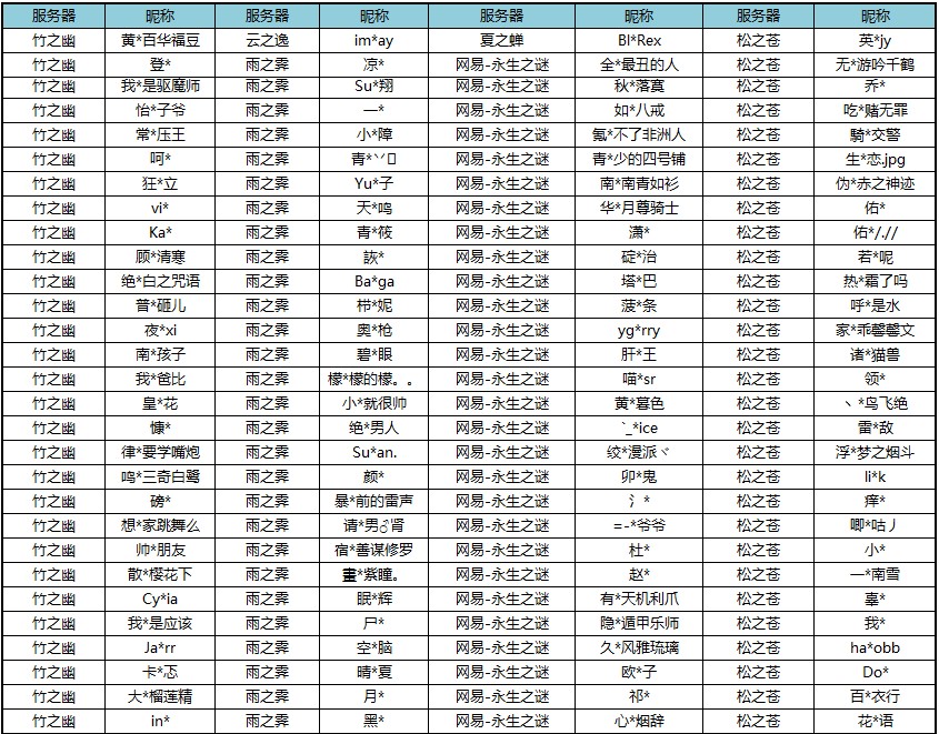 阴阳师12月14日举报奖励名单 阴阳师举报有用吗