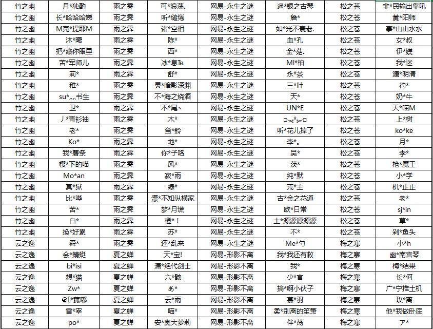 阴阳师12月14日举报奖励名单 阴阳师举报有用吗
