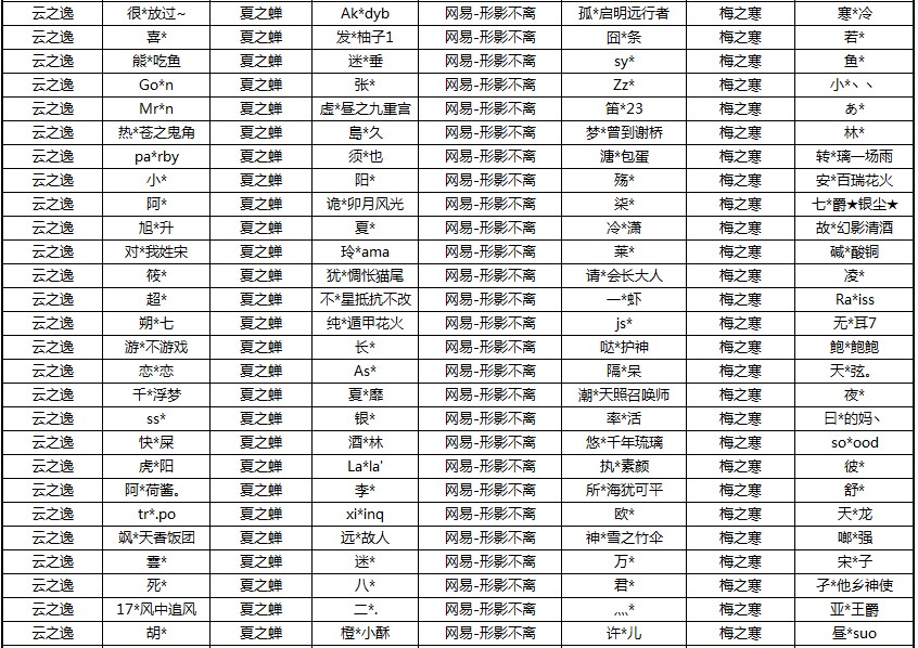 阴阳师12月14日举报奖励名单 阴阳师举报有用吗