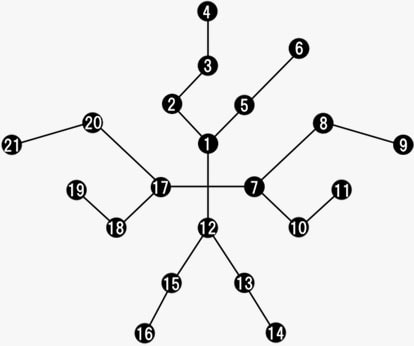 チームアビリティのツリー図