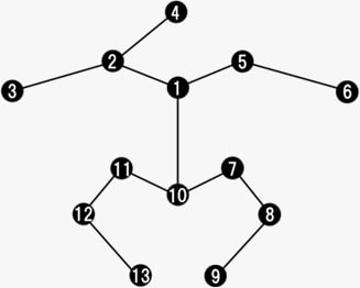 魔法アビリティのツリー図