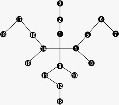 仲間コマンドアビリティのツリー図