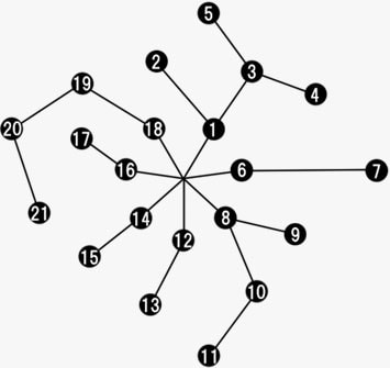 フィールドアビリティのツリー図