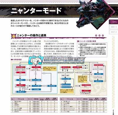 怪物獵人X官方攻略本下載