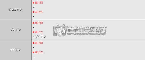 數(shù)碼寶貝世界新秩序攻略