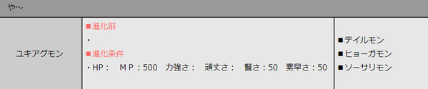 數(shù)碼寶貝世界新秩序全數(shù)碼寶貝進化條件一覽