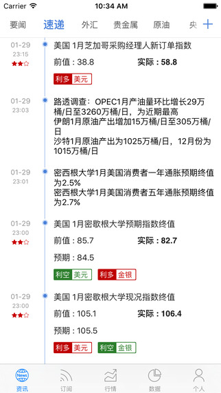 FX168财经iphone版