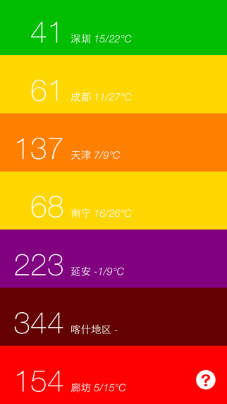色即是空iphone/ipad版