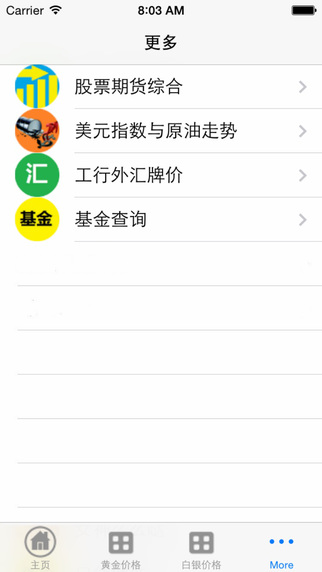黃金價格iphone版