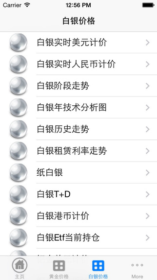 黃金價格iphone版