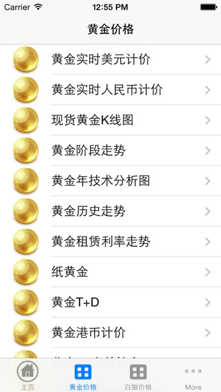 黃金價格iphone版