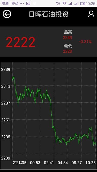 日暉石油投資
