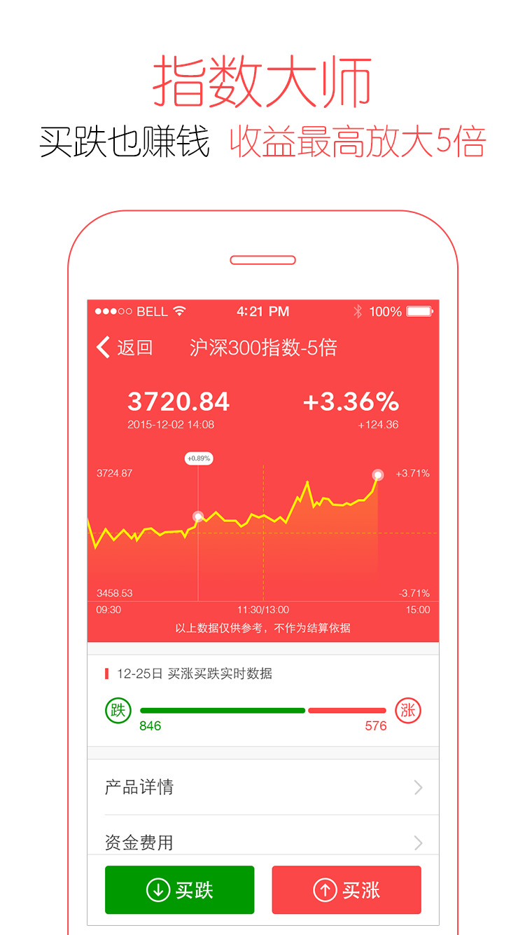 木瓜金融iphone版