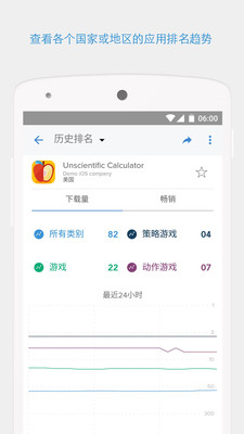 App Annie