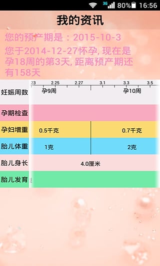 孕期小護(hù)士