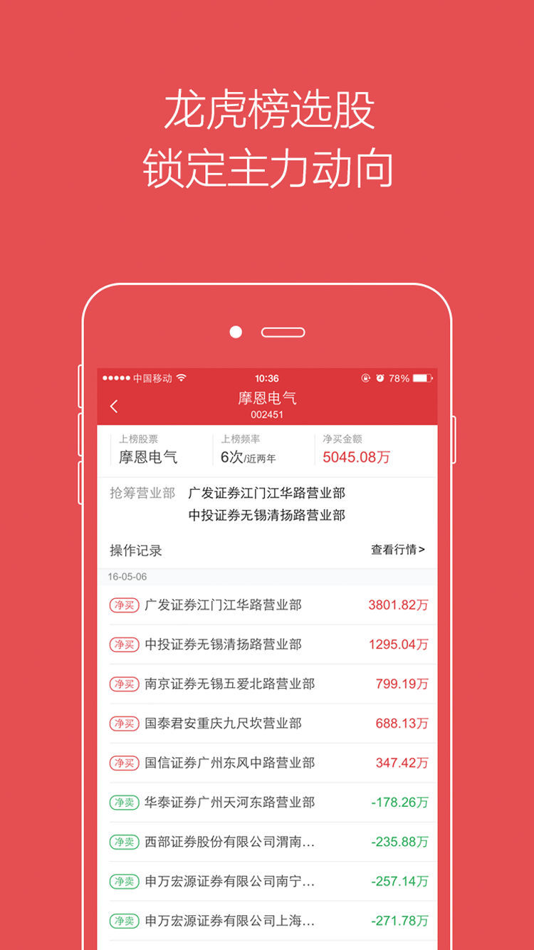 智能選股王