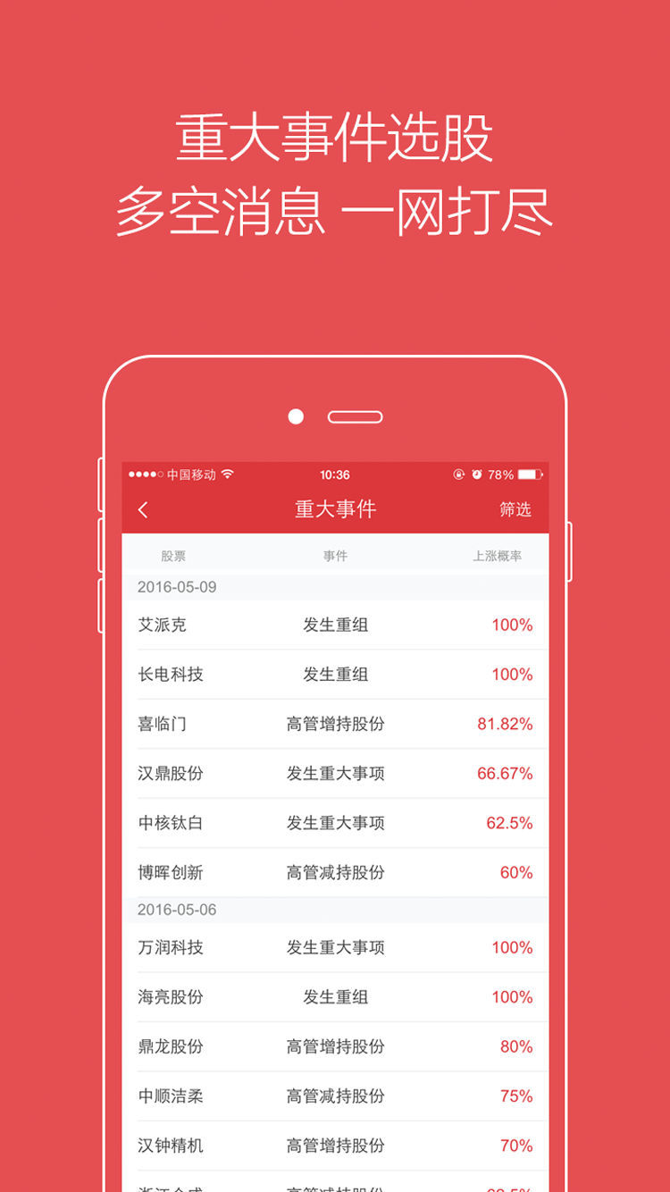 智能選股王