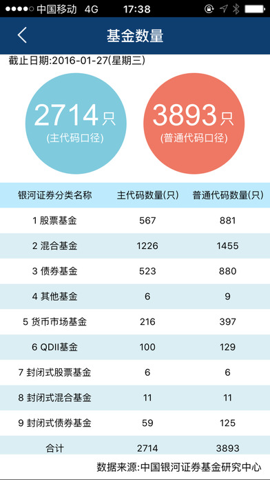 基金慧iphone版