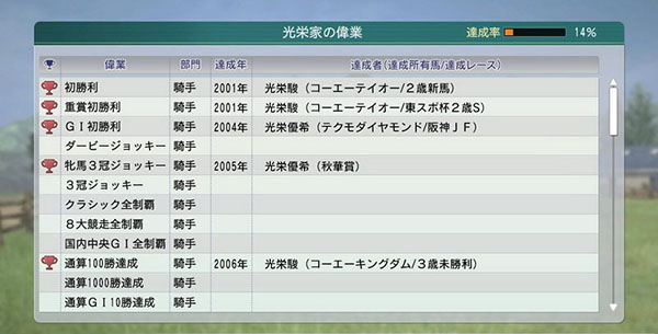PSV賽馬大亨2015